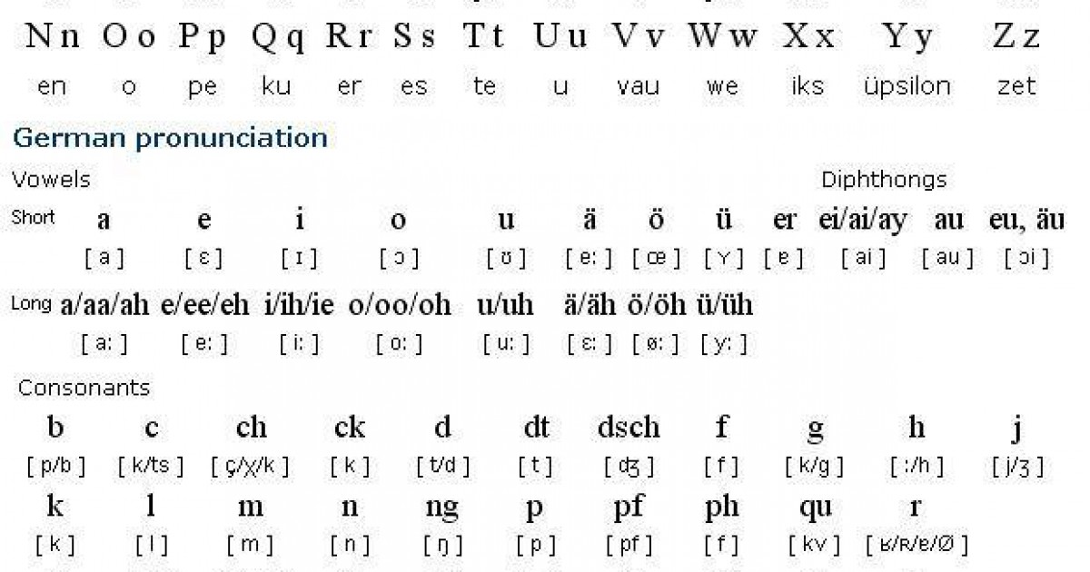 Читать на немецком. Звуки в немецком языке транскрипция. Звуки немецкого языка таблица. Немецкие звуки транскрипция. Транскрипция в немецком языке таблица.
