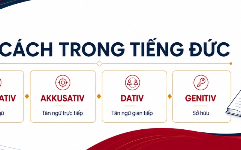 4 cách trong tiếng Đức Nominativ Akkusativ Dativ và Genitiv