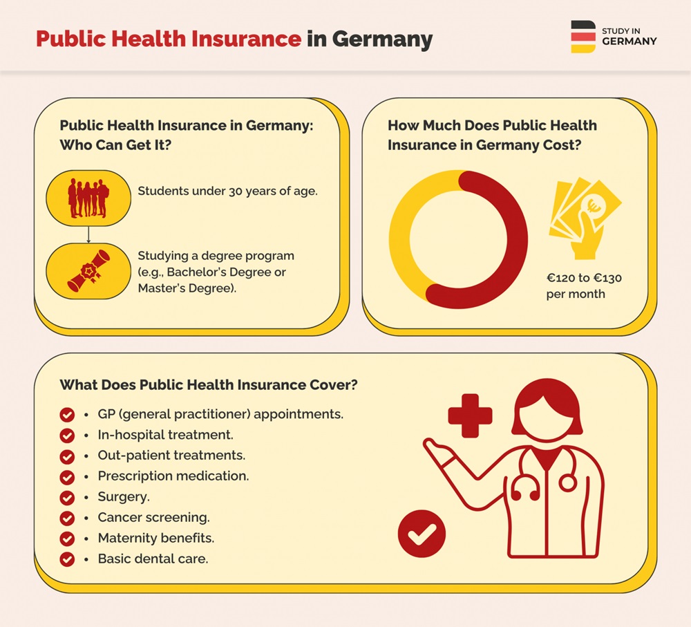 Bảo hiểm y tế công cộng tại Đức
