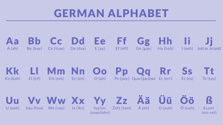 Bảng chữ cái tiếng Đức